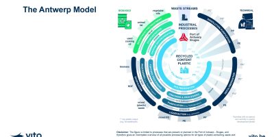 Haven Antwerpen en VITO willen meer circulariteit in chemiecluster